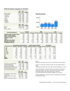 GVSU Enrollment snapshot for Fall 2014 Fall 2013 Total Enrollment Undergraduate - Freshman