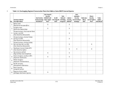 Public Draft, Bay Delta Conservation Plan: Chapter 1, Introduction