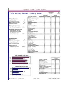 Agency 2008 Crime Report Clark County Sheriff - County Total Offense Overview Offense total % change from 2007