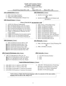 Family and Consumer Science (Consumer Science Option) With Mass Communication Minor 2012 Overall Texas State GPA: 2.00 Major GPA 2.25
