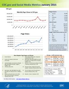 CDC.gov and Social Media Metrics: January 2015