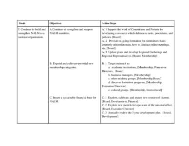 Goals  Objectives Action Steps