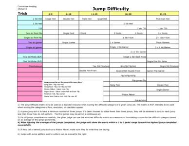 Committee MeetingJump Difficulty  Trick