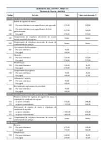 SERVIÇOS RELATIVOS A MARCAS Diretoria de Marcas – DIRMA Código Serviço