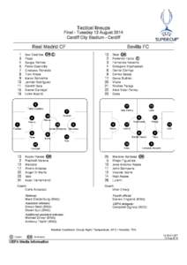 MD1_2014109_Real Madrid_Sevilla_SCUP_TactLineUps