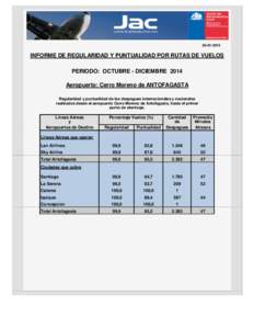 INFORME DE REGULARIDAD Y PUNTUALIDAD POR RUTAS DE VUELOS PERIODO: OCTUBRE - DICIEMBRE 2014 Aeropuerto: Cerro Moreno de ANTOFAGASTA Regularidad y puntualidad de los despegues internacionales y nacionales