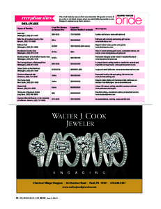 reception sites  This chart features venues that accommodate 150 guests or more. If your site is not listed, please email [removed]. Research assistance by Kate Jackson.