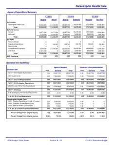 Catastrophic Health Care Agency Expenditure Summary FY 2011 Approp  FY 2012