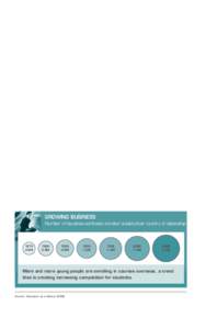 4. Migrants and Education  international students are not always considered migrants in a formal sense, but they are still having a significant economic and social impact, both on the countries they leave behind and on t