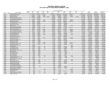 FRATERNAL BENEFIT SOCIETIES AS OF AND FOR THE YEAR ENDED DECEMBER 31, 2002 DIRECT WRITTEN PREMIUMS NAIC# 56014