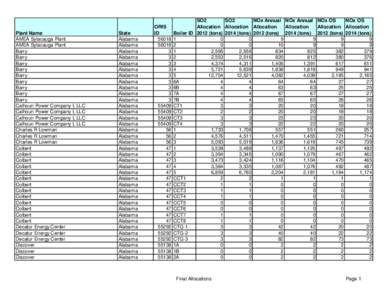 Plant Name AMEA Sylacauga Plant AMEA Sylacauga Plant Barry Barry Barry