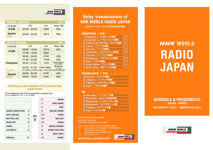 NHK WORLD RADIO JAPAN SCHEDULE & FREQUENCIES