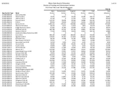 FY 2012 Final Regular Title I and Title II Allocations
