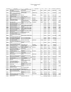 DIVISION 14 CONSTRUCTION UPDATE MAY 2014 Contract Number  C203036