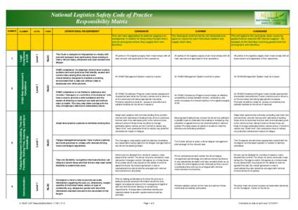 National Logistics Safety Code of Practice Responsibility Matrix NUMBER ELEMENT