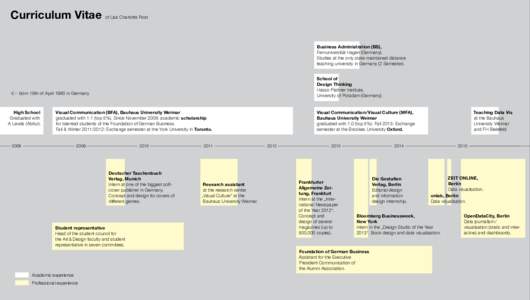 Curriculum Vitae  of Lisa Charlotte Rost Business Administration (BS), Fernuniversität Hagen (Germany).