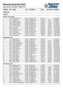 Hancock Canal Run 2012 Age Group Results 5 Mile Run AGRank Bib