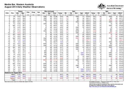 Marble Bar, Western Australia August 2014 Daily Weather Observations Date Day