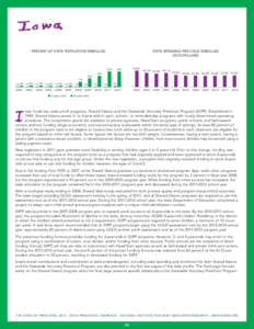 PERCENT OF STATE POPULATION ENROLLED  STATE SPENDING PER CHILD ENROLLED[removed]DOLLARS)  52%