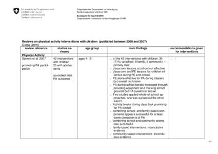 Eidgenössisches Departement für Verteidigung, Bevölkerungsschutz und Sport VBS Bundesamt für Sport BASPO Eidgenössische Hochschule für Sport Magglingen EHSM  Reviews on physical activity interventions with children