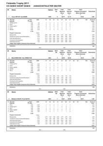 Academic transfer / Education reform / Grade / World Figure Skating Championships / Figure skating at the 2010 Winter Olympics – Ice dancing / Education / Evaluation / Knowledge