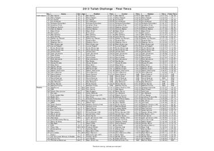 Tullah Challenge Times 2013.xls