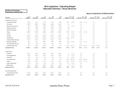 2014 Legislature - Operating Budget Allocation Summary - House Structure Numbers and Language Fund Groups: General Funds  Agency: Department of Administration