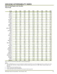 HOUSING AFFORDABILITY INDEX  State of Washington and Counties HOUSING Time Trend AFFORDABILITY INDEX