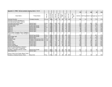 Appendix A - CFBAI - Dannon products meeting criteria[removed]Danimals Smoothie Danimals Crunchers (Strawberry w/ Chocolate Graham topper, Vanilla w/ Chocolate Chip Graham topper)