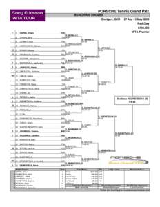 PORSCHE Tennis Grand Prix MAIN DRAW SINGLES Stuttgart, GER