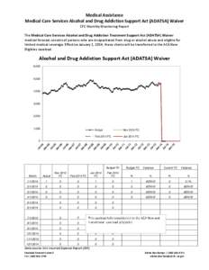 Medical Assistance Medical Care Services Alcohol and Drug Addiction Support Act (ADATSA) Waiver CFC Monthly Monitoring Report The Medical Care Services Alcohol and Drug Addiction Treatment Support Act (ADATSA) Waiver med