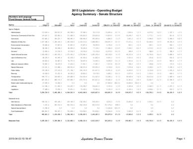 2015 Legislature - Operating Budget Agency Summary - Senate Structure Numbers and Language Fund Groups: General Funds [1] 15MgtPln