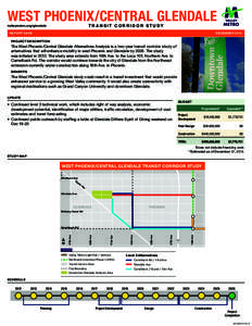 WEST PHOENIX/CENTRAL GLENDALE TR ANSIT CORRIDOR STUDY valleymetro.org/glendale REPORT CARD