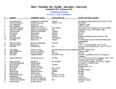 Bird Checklist for Pacific Adventist University Compiled by M.K. Tarburton, PAU. (to contact, re-type e-mail address) #  SPECIES