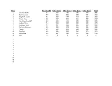 2012 Tulane Collegiate.xlsx