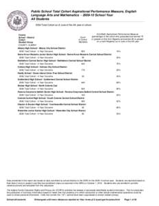 Public School Total Cohort Aspirational Performance Measure, English Language Arts and Mathematics[removed]School Year All Students 2006 Total Cohort as of June of the 4th year of school.  County