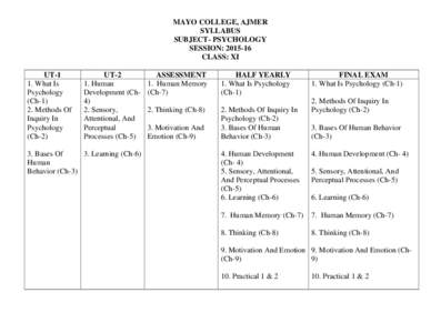 MAYO COLLEGE, AJMER SYLLABUS SUBJECT- PSYCHOLOGY SESSION: CLASS: XI UT-1