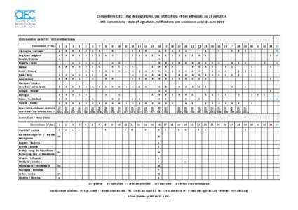 Conventions CIEC : état des signatures, des ratifications et des adhésions au 15 juin 2014 ICCS Conventions : state of signatures, ratifications and accessions as at 15 June 2014 États membres de la CIEC / ICCS member