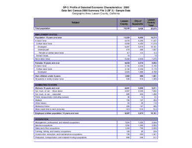 DP-3. Profile of Selected Economic Characteristics: 2000 Data Set: Census 2000 Summary File 3 (SF 3) - Sample Data Geographic Area: Lassen County, California Subject Total population