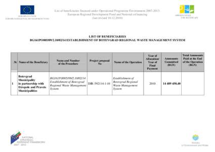 EUROPEAN UNION EUROPEAN REGIONAL DEVELOPMENT FUND List of beneficiaries financed under Operational Programme Environment[removed]: European Regional Development Fund and National cofinancing (last revised[removed])