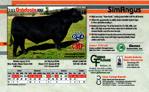 ■ High accuracy “Slam-Dunk” calving ease heifer bull for all breeds. ■ Offers the opportunity to safely retain valuable hybrid vigor in first calf heifer mating’s. ■ Ranking in the top 1% of the breed for CE,