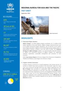 REGIONAL BUREAU FOR ASIA AND THE PACIFIC FACT SHEET September 2014 KEY FIGURES