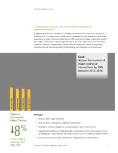 Critical Emphasis Areas  Critical Emphasis Area 1B – Improve the Design & Operation of Highway Intersections A highway intersection is defined as a roadway characteristic of a four-way intersection, a T-intersection, a