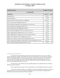 CHAPTER 3 ADJUSTMENTS AND PLEA/TRIAL RATES1 Pre-Blakely[removed]Applied3  Percent4