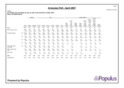 Page 1  Armenian Poll - April 2007 Absolutes/col percents