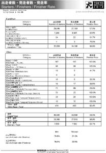 出走者数・完走者数・完走率 Starters / Finishers / Finisher Rate Report creation date/time