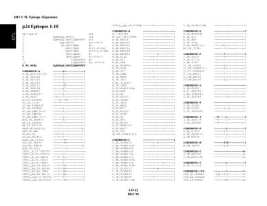 HIV CTL Epitope Alignments  CTL p24 Epitopes 1-10 Epitope #