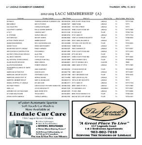 6 • LINDALE CHAMBER OF COMMERCE  THURSDAY, APRIL 15, [removed]LACC MEMBERSHIP (A) Customer