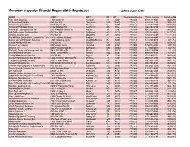 Petroleum Inspection Financial Responsibility Registration NAME ADDR Akin Tank Cleaning 1401 Speer Dr All American Pride Inc