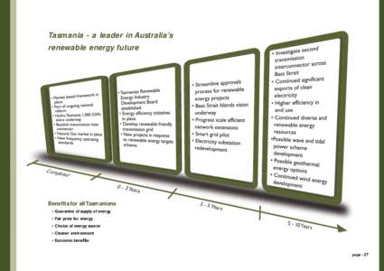 Tasmania - a leader in Australia’s renewable energy future Comple  ted